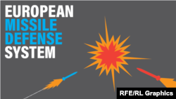 INFOGRAPHIC: The European Missile Defense System