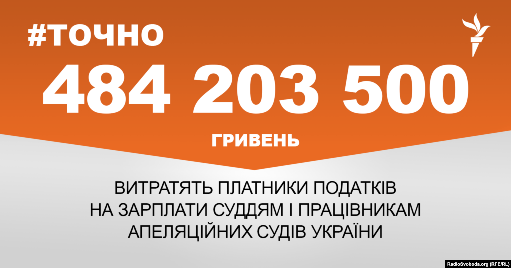 ДЖЕРЕЛО ІНФОРМАЦІЇ Сторінка проекту Радіо Свобода&nbsp;#Точно