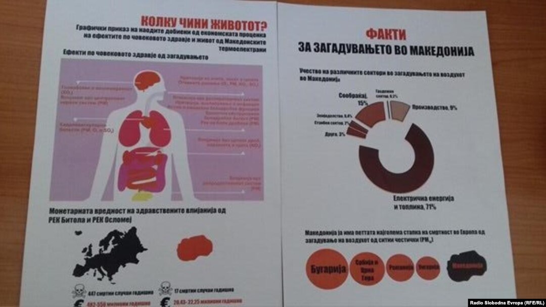 Показатели за загадувањето на воздухот во Македонија.