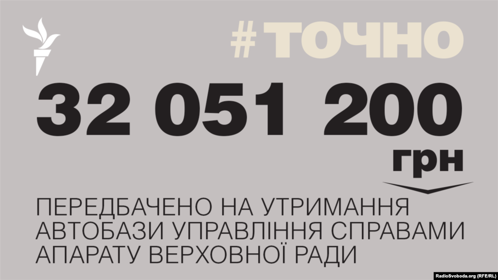 ДЖЕРЕЛО ІНФОРМАЦІЇ Сторінка проекту Радіо Свобода&nbsp;#Точно