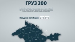 Две тысячи крымчан, воевавших в составе российской армии и погибших на войне России против Украины. Данные на апрель 2026 года. Скриншот страницы сайта базы данных «ГРУЗ-200»
