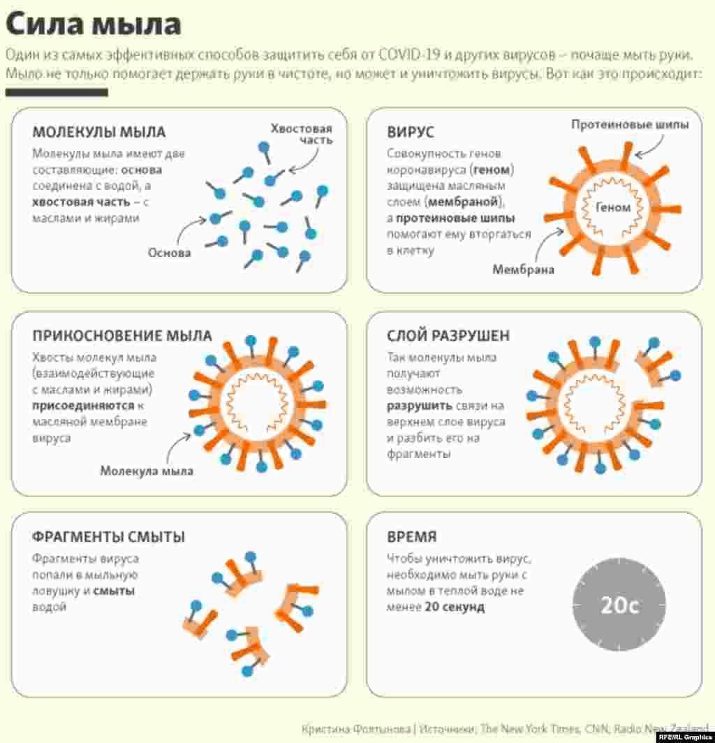 Сила мыла