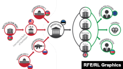 INFOGRAPHIC: Azerbaijani Laundromat