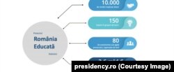 Proiectul România Educată va primit 3,6 miliarde de euro.