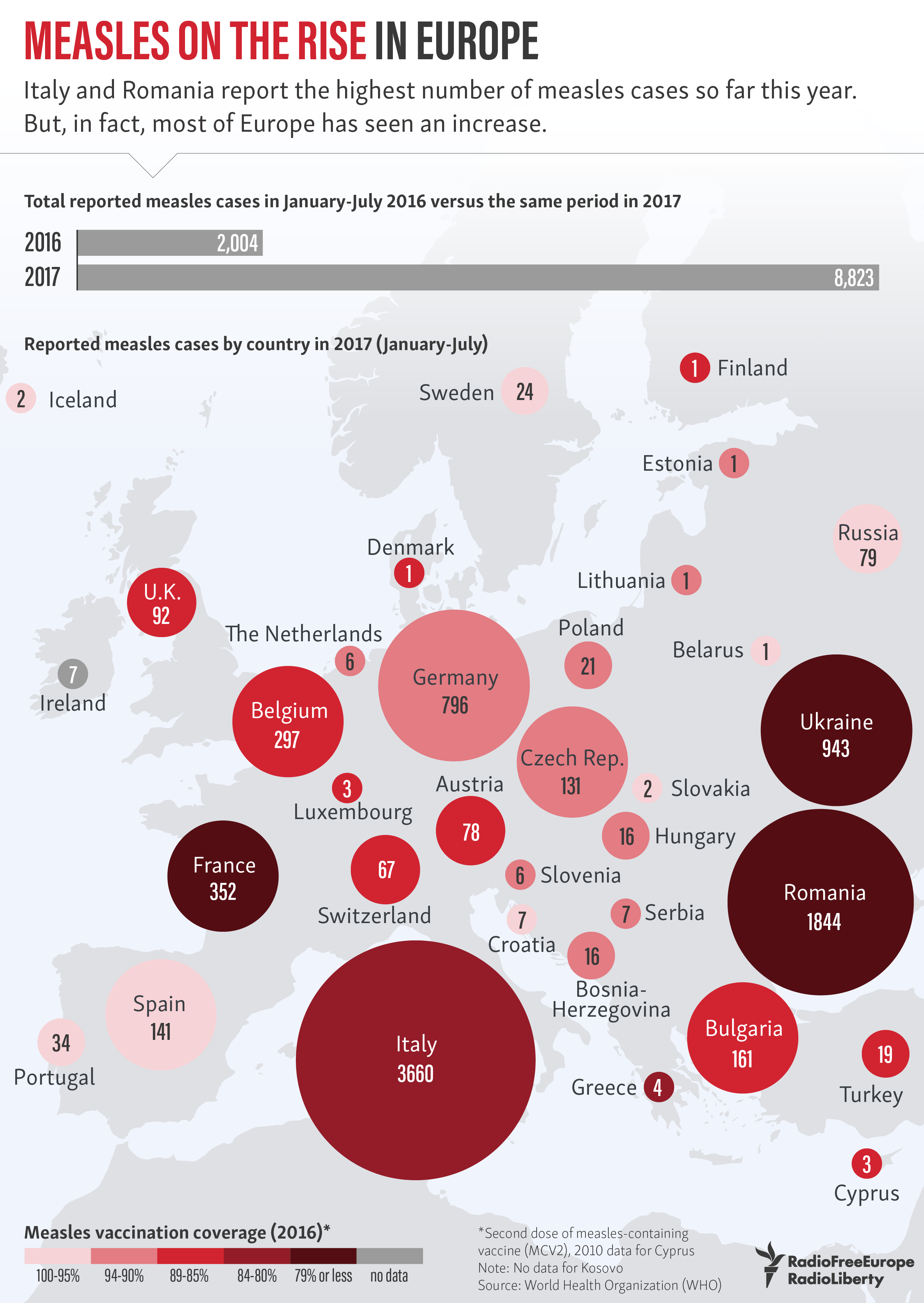 Measles On The Rise In Europe
