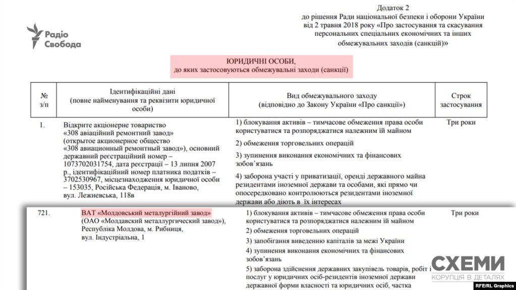 «Молдовський металургійний завод» був однім із двох підприємств з Придністров’я в санкційному списку РНБО