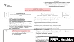 «Молдовський металургійний завод» був однім із двох підприємств з Придністров’я в санкційному списку РНБО