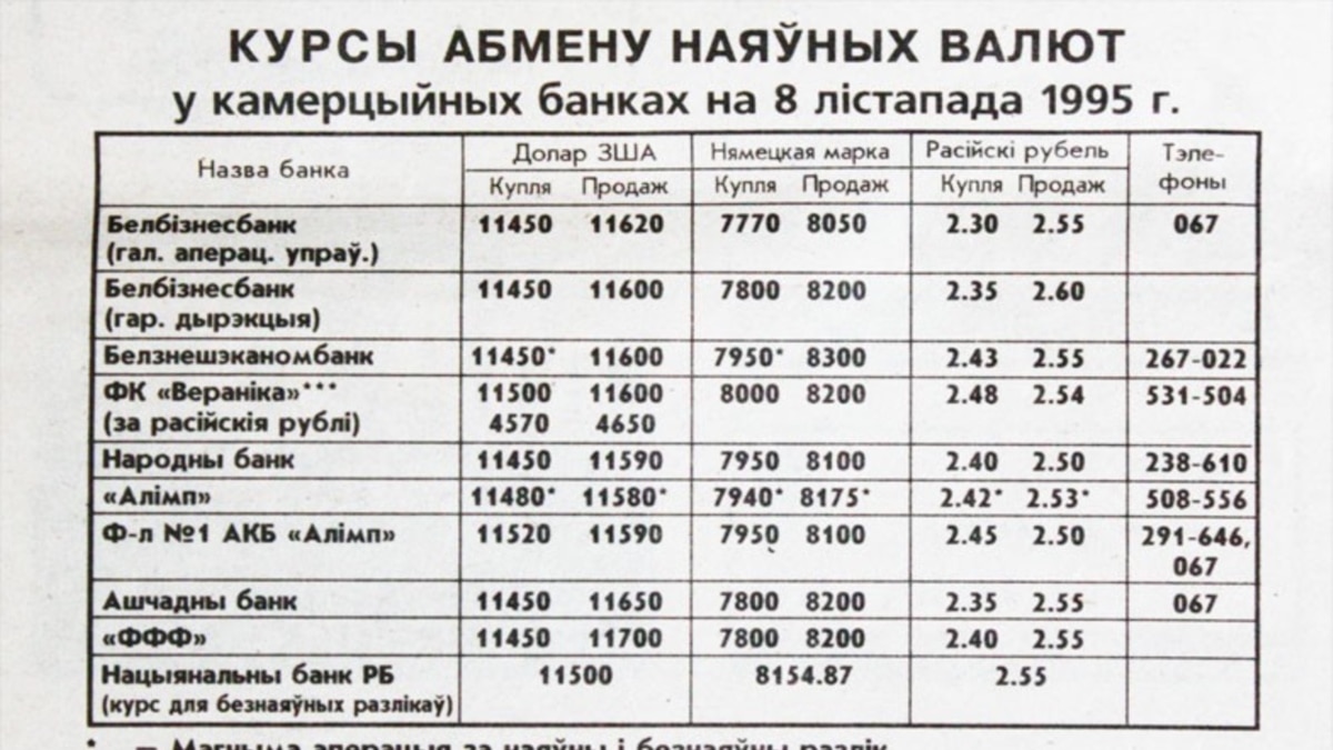 Стоимость Доллара 1998 Году В Рублях