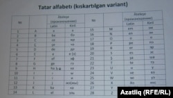 Батухан Азимовның 28 хәрефле алфавиты