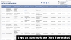 Тендери за привремени вработувања во јавна администрација, податоци од Бирото за јавни набавки