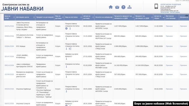 Тендери за привремени вработувања во јавна администрација, податоци од Бирото за јавни набавки