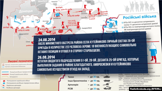 Цитати зі звіту Міноборони про бої під Іловайськом
