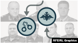 In the wake of Sergei Shoigu's ouster as Russian defense minister in May 2024, there's been a slew of corruption investigations of former top officials. Some of the most prominent are believed to be linked to Shoigu himself. 