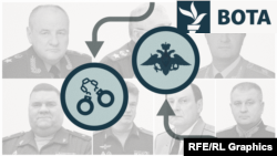 Pas largimit të Sergei Shoigu nga posti i ministrit të Mbrojtjes të Rusisë më 2024, autoritetet kanë nisur një valë hetimesh për korrupsion ndaj ish-zyrtarëve të lartë. Disa nga ta besohet se janë të lidhur me Shoigun. 