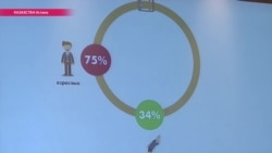 Можно ли бить детей? 75 процентов жителей Казахстана считают, что да