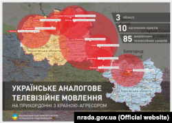 Аналогове мовлення на територіях, які межують з Росією