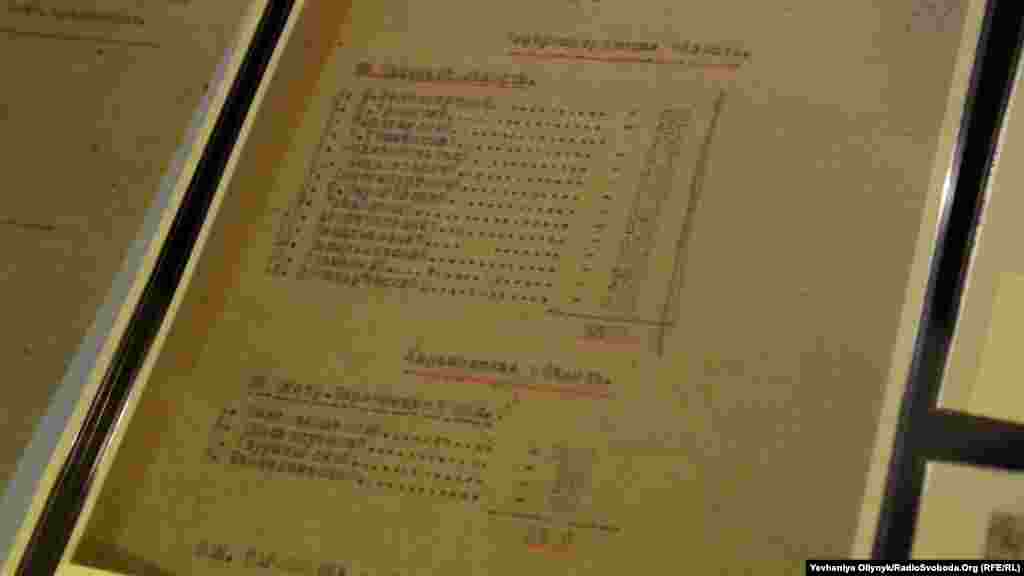 Запланована кількість переселенців до областей і районів України.