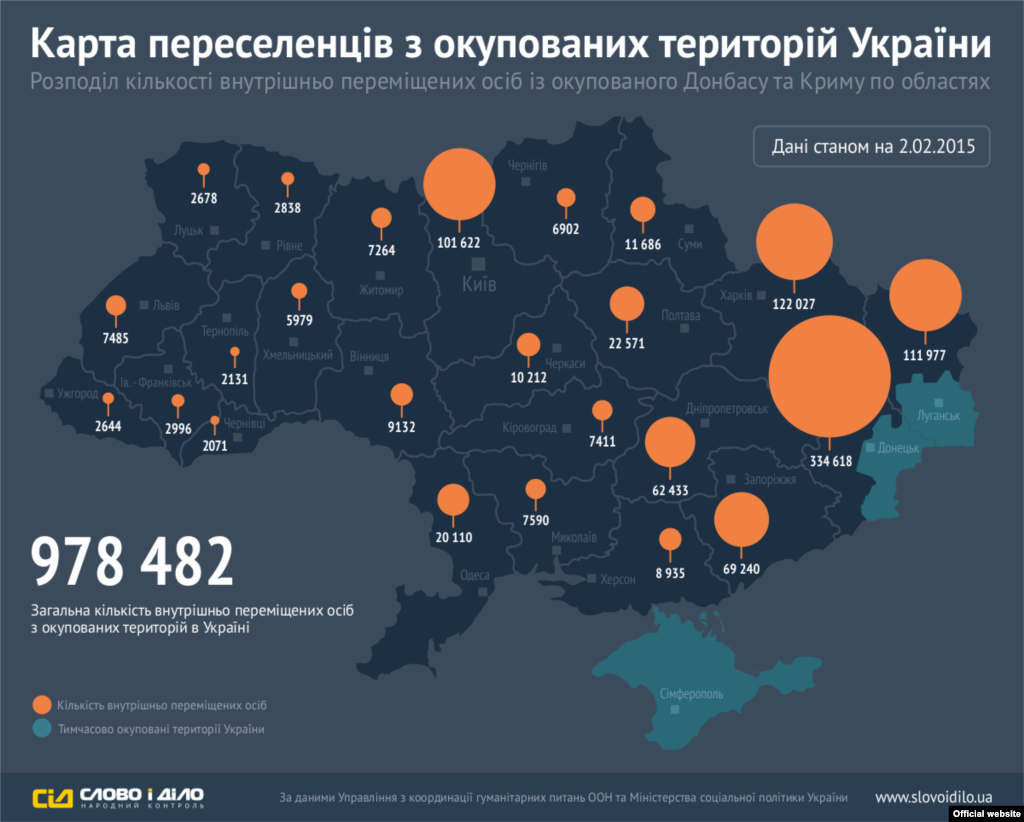 Інфографіка &laquo;Слово і Діло&raquo;