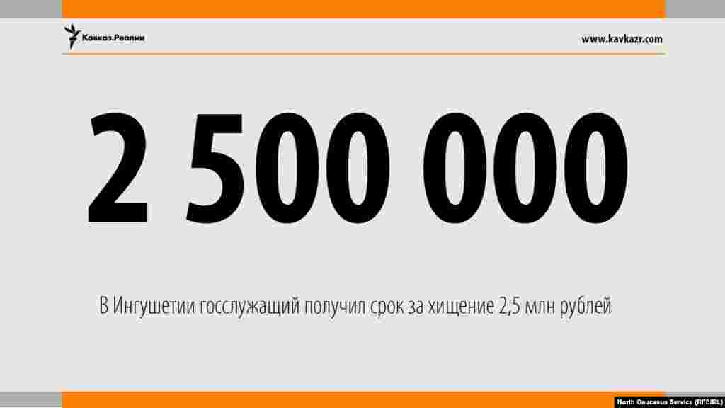08.08.2017 // Бывший главный бухгалтер отдела вневедомственной охраны управления МВД по Ингушетии 38-летний Юнус Дохкильгов получил срок за хищение 2,5 млн рублей