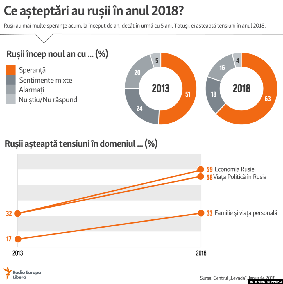 În luptă pentru programul unionist