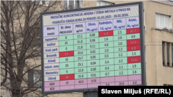 Displej za praćenje zagađenja vazduha, Bor, april 2026.