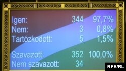 Результати голосування в угорському парламенті