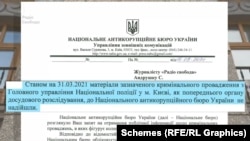 Втім, у НАБУ повідомили, що станом на кінець березня 2021 року матеріали цього провадження їм навіть не передали з головного управління Нацполіції у Києві