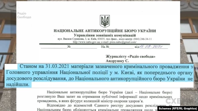 Втім, у НАБУ повідомили, що станом на кінець березня 2021 року матеріали цього провадження їм навіть не передали з головного управління Нацполіції у Києві