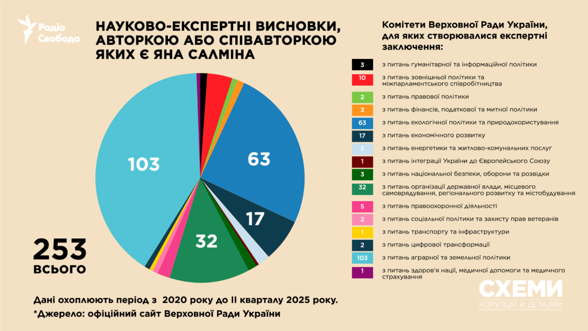 Головна консультантка Верховної Ради отримувала гроші з Москви на проросійські проєкти в Україні – «Схеми»