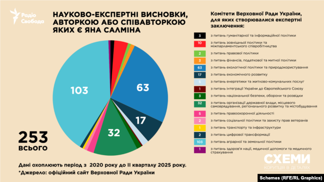 Російські гроші та батько у Міноборони рф_3