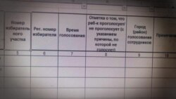 Как в регионах России борются с неявкой на выборах (видео)