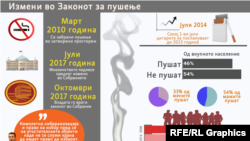 Инфографика за Закон за пушење