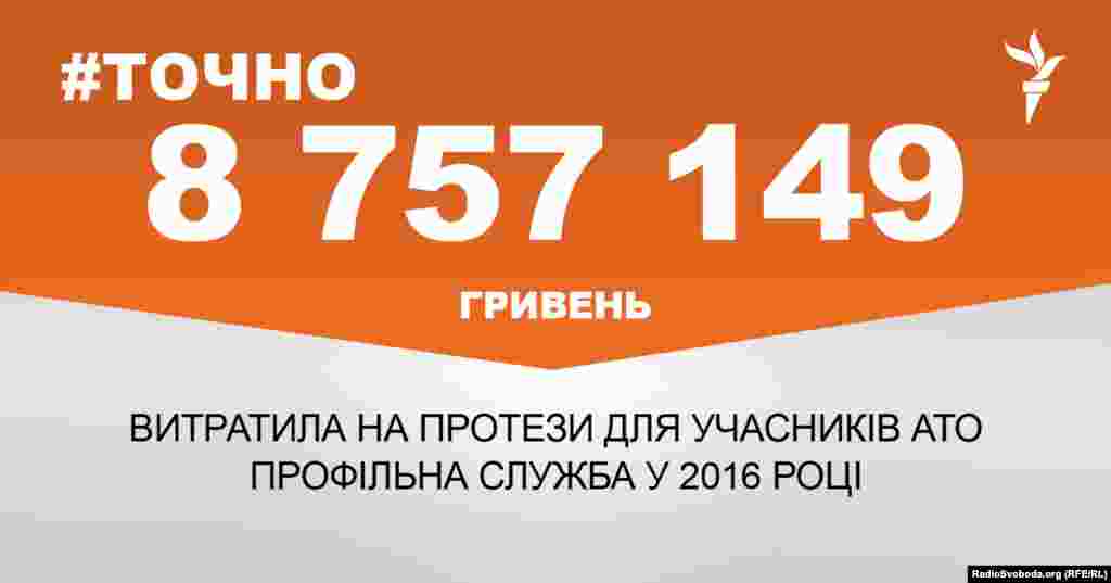 ДЖЕРЕЛО ІНФОРМАЦІЇ Сторінка проекту Радіо Свобода&nbsp;#Точно