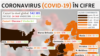 Covid-19: peste 260 de cazuri noi în România