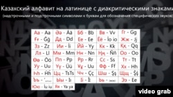 Қазақ тілінің латын әліпбиіндегі нұсқаларының бірі (Көрнекі сурет).