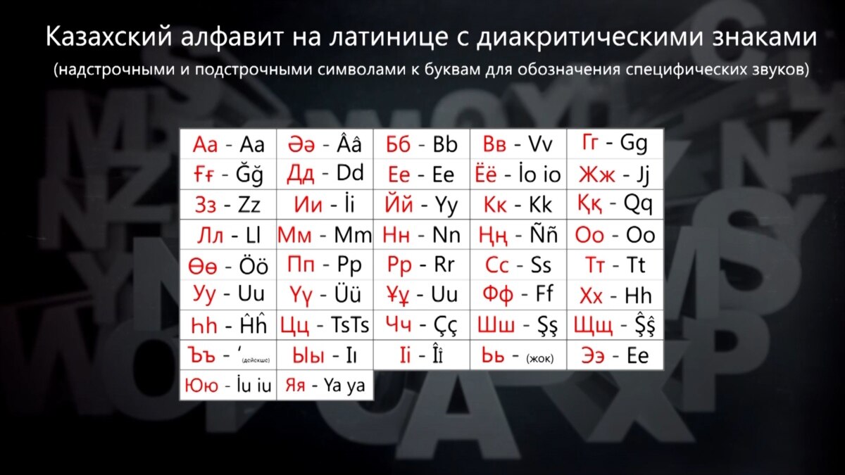 Новый алфавит. Казахский алфавит. Алфавит казахского языка латиница. Новый алфавит казахского языка. Новый казахский алфавит на латинице.