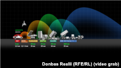Приблизні дані по дальності і висоті роботи МВГ (мобільні вогневі групи), БпЛА-перехоплювачів та деяких ЗРК