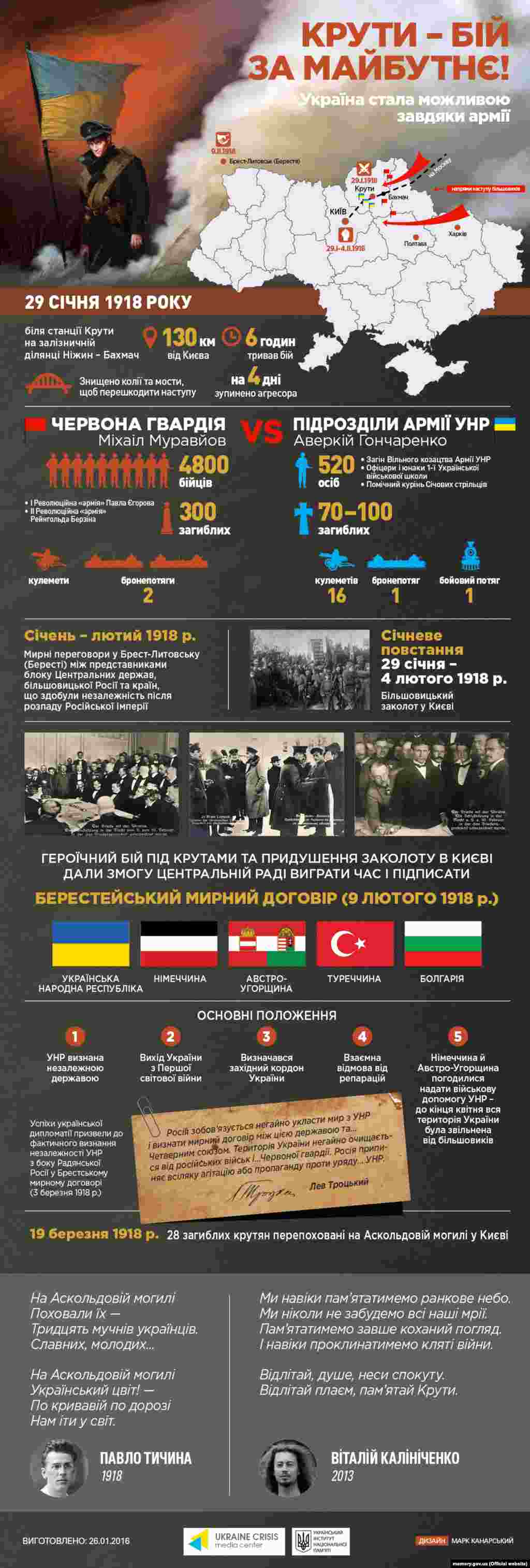 Інфографіка Українського кризового медіа-центру та Українського інституту національної пам&rsquo;яті