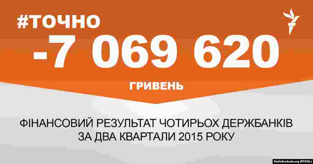 ДЖЕРЕЛО ІНФОРМАЦІЇ Сторінка проекту Радіо Свобода&nbsp;#Точно