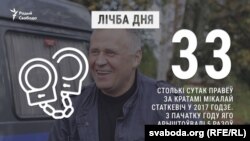 Belarus — How many days Mikoła Statkievič (Mikola Statkevich) was arrested in 2017 infographics