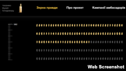 Скріншот з сайту проєкту «Зерна правди», де кожен благодійний внесок відкриває одну віртуальну «зернину» з іменем жертви Голодомору