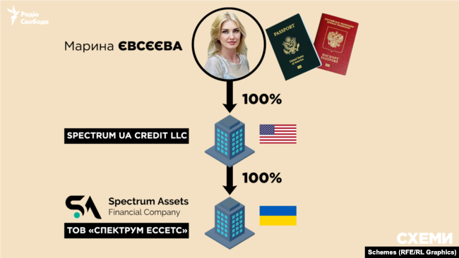 Хто скуповує активи ліквідованих російських банків в Україні?_11