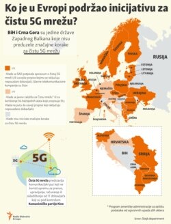 Infographic:Who supports the initiative for clean 5G network in Europe and the western Balkans?