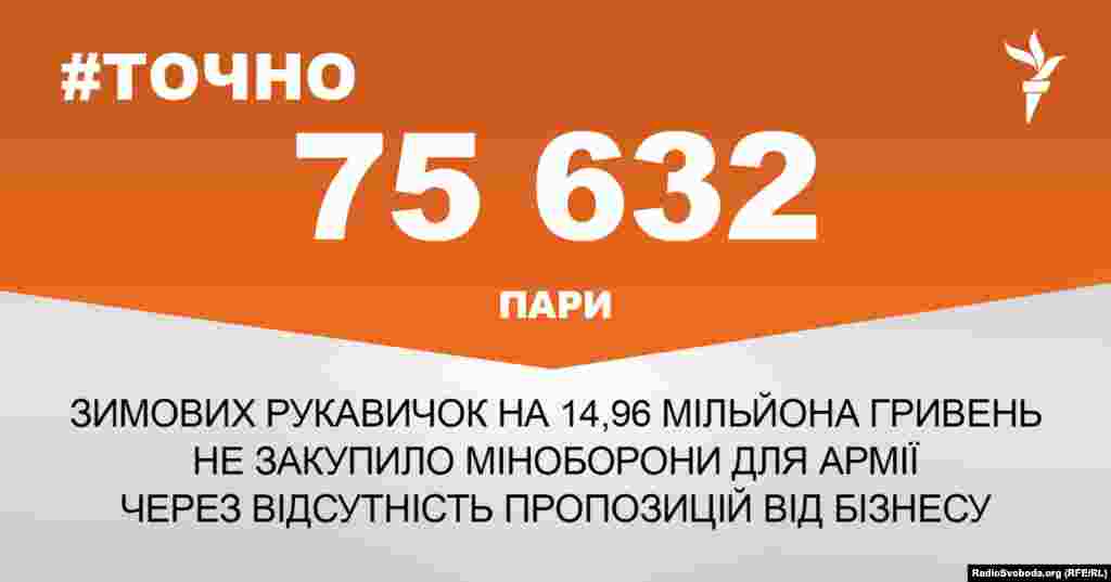 ДЖЕРЕЛО ІНФОРМАЦІЇ Сторінка проекту Радіо Свобода&nbsp;#Точно