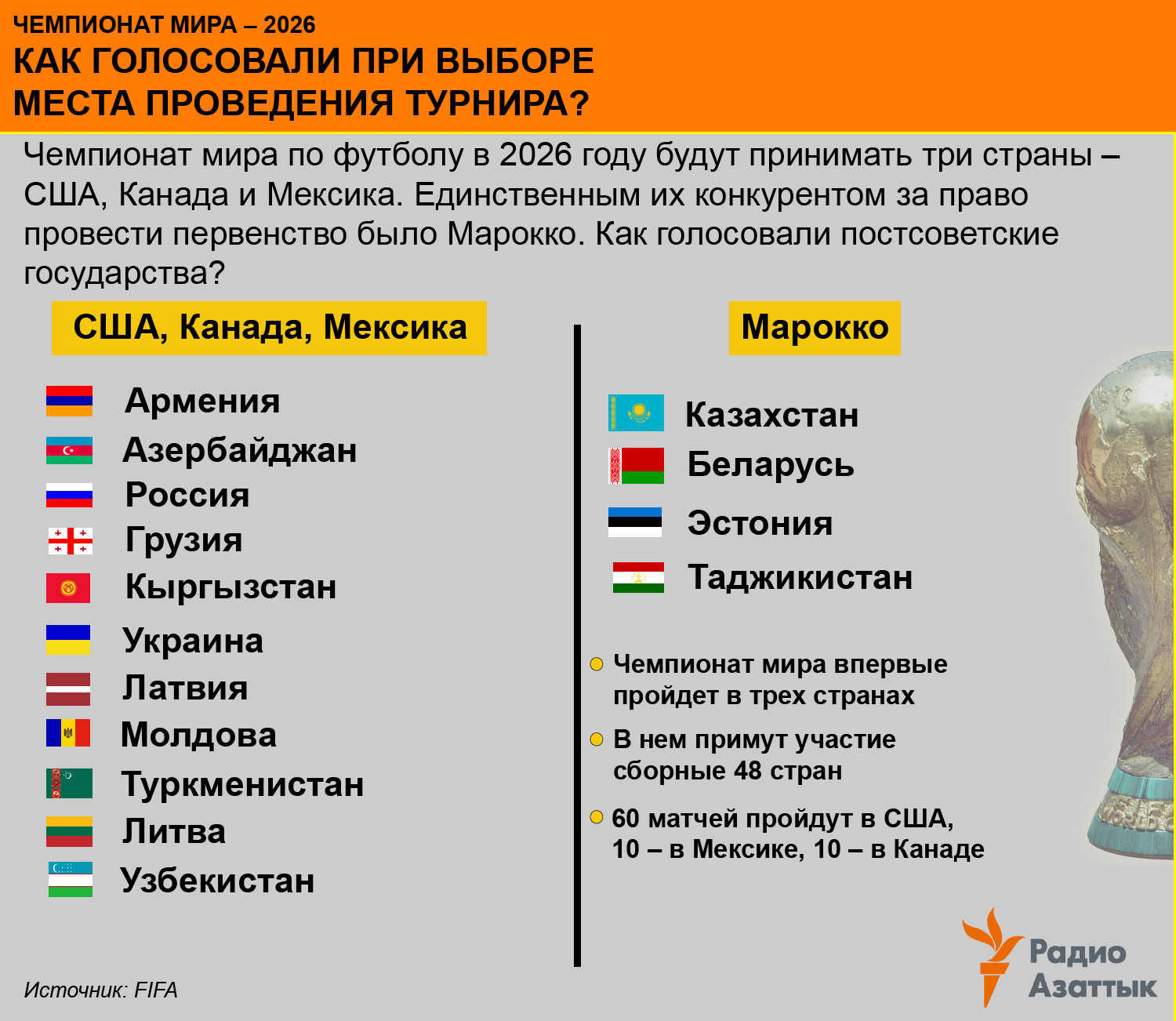 Какая страна приняла. Чемпионат мира 2026. ЧМ по футболу 2026. Чемпионат мира по футболу 2026 место проведения. ЧМ по футболу года проведения и страны.