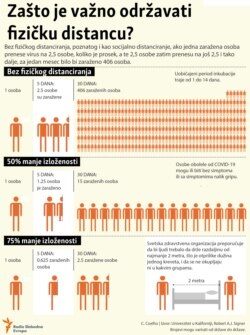 Social_Distancing Serbian 02