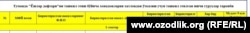 Бухоро вилояти Қоракўл туманида аҳолини рўйхатга олиш анкетаси.