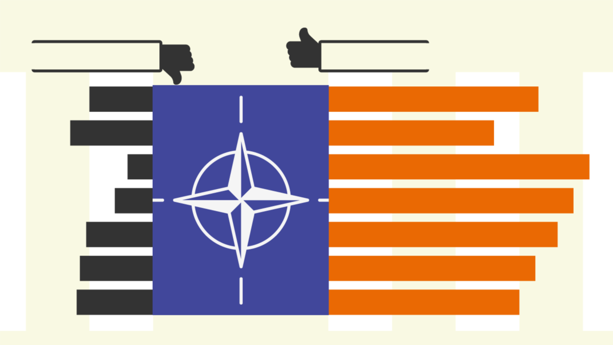 how-nato-is-viewed-by-its-members