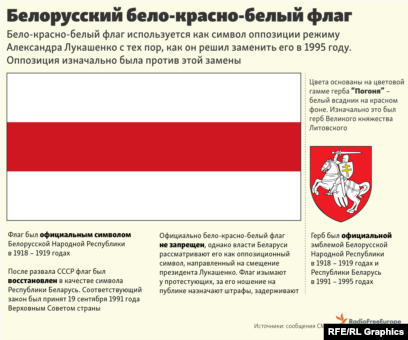 Флаг Белоруссии Новый Фото Флаг Белоруссии Новый Фото
