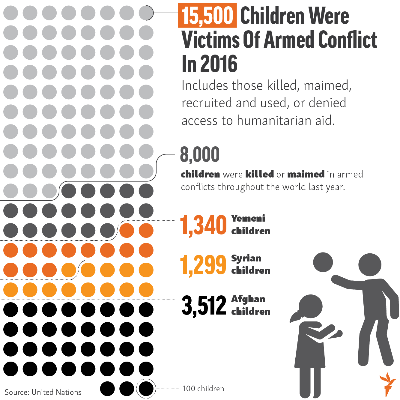 Mexico and children impacted by armed conflicts